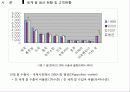 중국과 일본의 벼 생산현황 7페이지