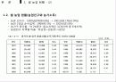 중국과 일본의 벼 생산현황 11페이지