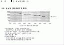 중국과 일본의 벼 생산현황 18페이지