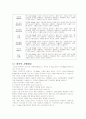 인삼 [人參 Ginseng]에 대한 정리 15페이지