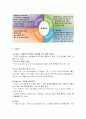 [비즈니스/경제] 비비고(bibigo) 사업 분석 및 마케팅 전략 분석, 개선 방안 제시 18페이지