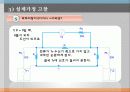 분배기설계 ppt 27페이지