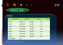 저상버스 운영실태 및 개선방안 PPT 12페이지