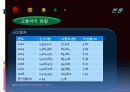 저상버스 운영실태 및 개선방안 PPT 14페이지