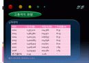 저상버스 운영실태 및 개선방안 PPT 16페이지