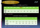 저상버스 운영실태 및 개선방안 PPT 25페이지