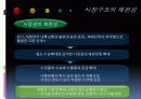 저상버스 운영실태 및 개선방안 PPT 45페이지