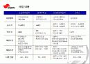 기업구조 : 대교에 대하여 5페이지