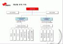 기업구조 : 대교에 대하여 10페이지