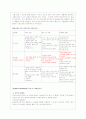 소비자 의사결정론 -소비자 의사결정에 영향을 미치는 요인- 브랜드 인지도 14페이지