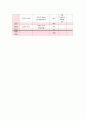 당뇨식 1일식단작성 5페이지