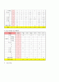 [자연과학] 만성신부전  3페이지