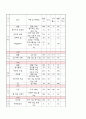 [자연과학] 만성신부전  4페이지