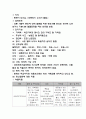 정신병원 정신분열증 SPR 케이스 스터디정신병원 정신분열증 SPR 케이스 스터디 4페이지