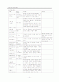 순환간호 Case Study  10페이지