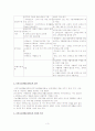 국민기초생활보장제 리포트 3페이지