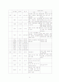 대장암 케이스 10페이지