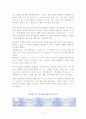 유아의 연령별 놀이 특징 4페이지