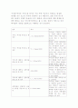 서비스개념) 서비스의 의미와 특성 4페이지