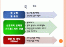 경영과학 - 소아의 제품 배합 문제 2페이지