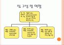 경영과학 - 소아의 제품 배합 문제 3페이지