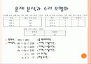 경영과학 - 소아의 제품 배합 문제 6페이지