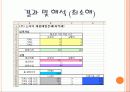 경영과학 - 소아의 제품 배합 문제 9페이지
