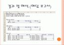 경영과학 - 소아의 제품 배합 문제 10페이지