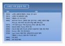 스페인 지역연구 (스페인의 지역갈등과 통합노력 : 바스크와 까딸루냐 지방을 중심으로) 11페이지