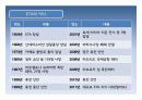 스페인 지역연구 (스페인의 지역갈등과 통합노력 : 바스크와 까딸루냐 지방을 중심으로) 19페이지