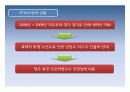 스페인 지역연구 (스페인의 지역갈등과 통합노력 : 바스크와 까딸루냐 지방을 중심으로) 23페이지