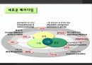 [경영학원론]지속가능경영 4페이지