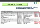 [경영학원론]지속가능경영 19페이지