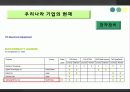 [경영학원론]지속가능경영 20페이지