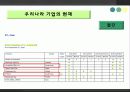 [경영학원론]지속가능경영 21페이지