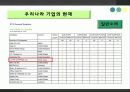 [경영학원론]지속가능경영 22페이지