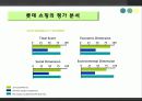 [경영학원론]지속가능경영 23페이지