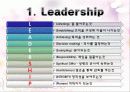 [조직행동론]리더십~!! 6페이지