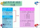 [조직행동론]지각과 지각오류 15페이지