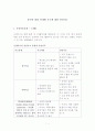 유아의 발달 단계별 사고에 대한 안전지도 1페이지