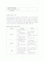 유아의 발달 단계별 사고에 대한 안전지도 2페이지