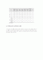 근로청소년의 전반적 이해와 복지상황 및 문제점 7페이지