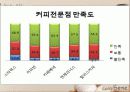 카페베네(까페베네)의 마케팅 성공요인 (SWOT, STP, 4P) 분석 및 한계점과 성장 방안 제시 6페이지