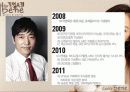 카페베네(까페베네)의 마케팅 성공요인 (SWOT, STP, 4P) 분석 및 한계점과 성장 방안 제시 8페이지
