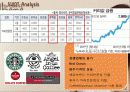 카페베네(까페베네)의 마케팅 성공요인 (SWOT, STP, 4P) 분석 및 한계점과 성장 방안 제시 15페이지