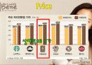 카페베네(까페베네)의 마케팅 성공요인 (SWOT, STP, 4P) 분석 및 한계점과 성장 방안 제시 21페이지