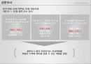 졸업여행이미지 (졸업여행 기획 제안) 4페이지