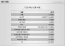 졸업여행이미지 (졸업여행 기획 제안) 18페이지