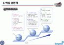 [사우스웨스트 항공] 성공 사례 분석_090725 14페이지