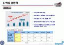 [사우스웨스트 항공] 성공 사례 분석_090725 19페이지